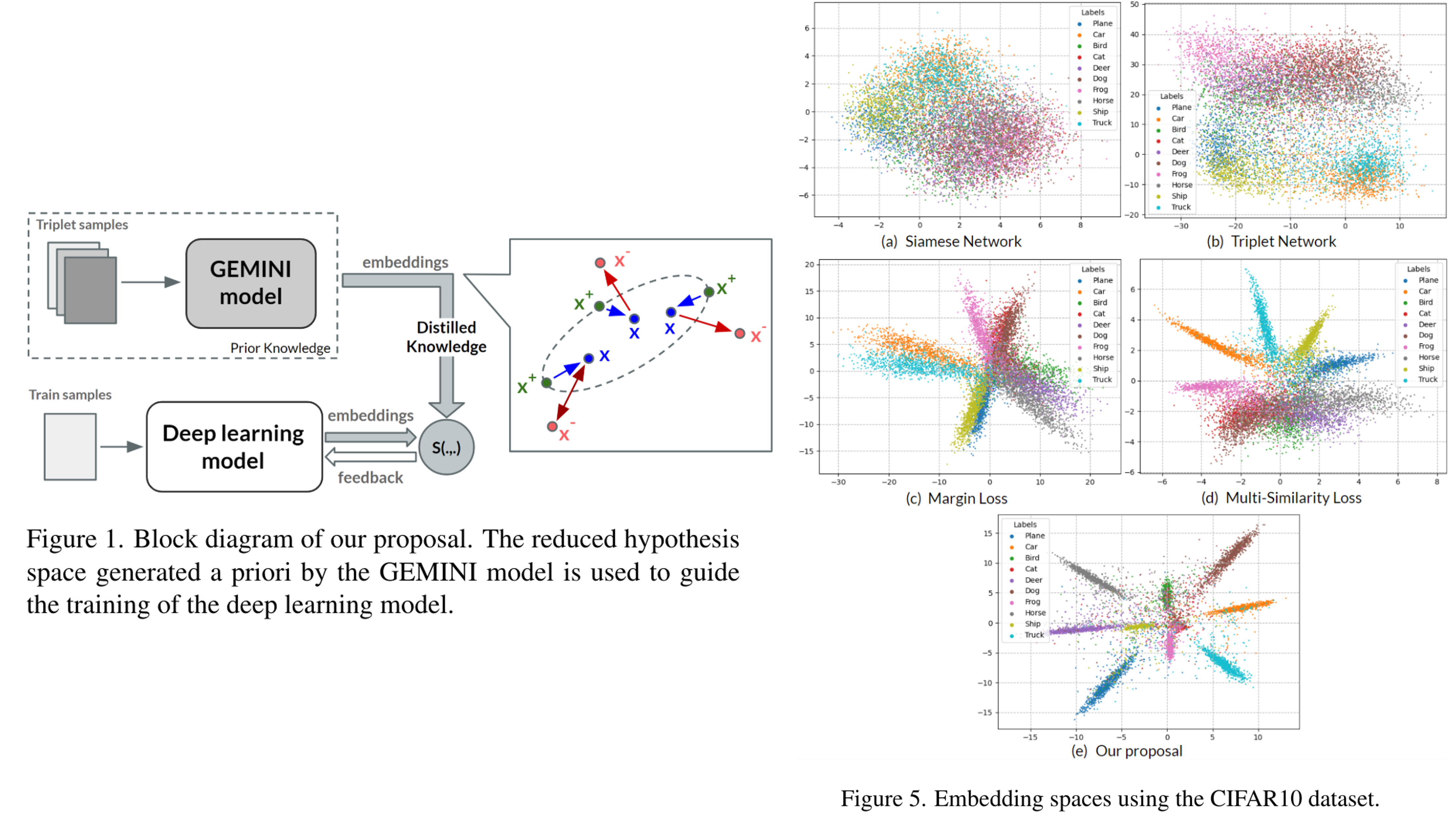 Guided Deep Metric Learning paper preview