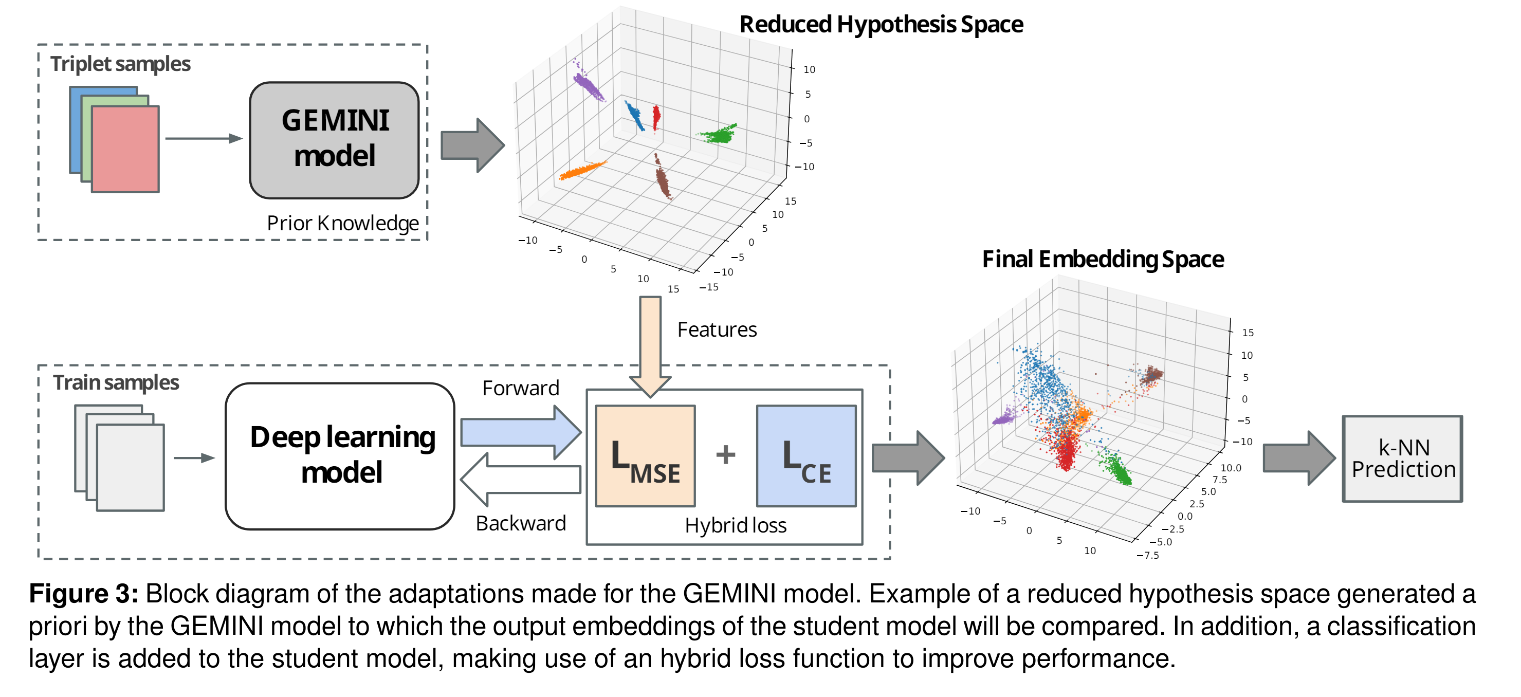 Metric Learning kidney stone paper preview