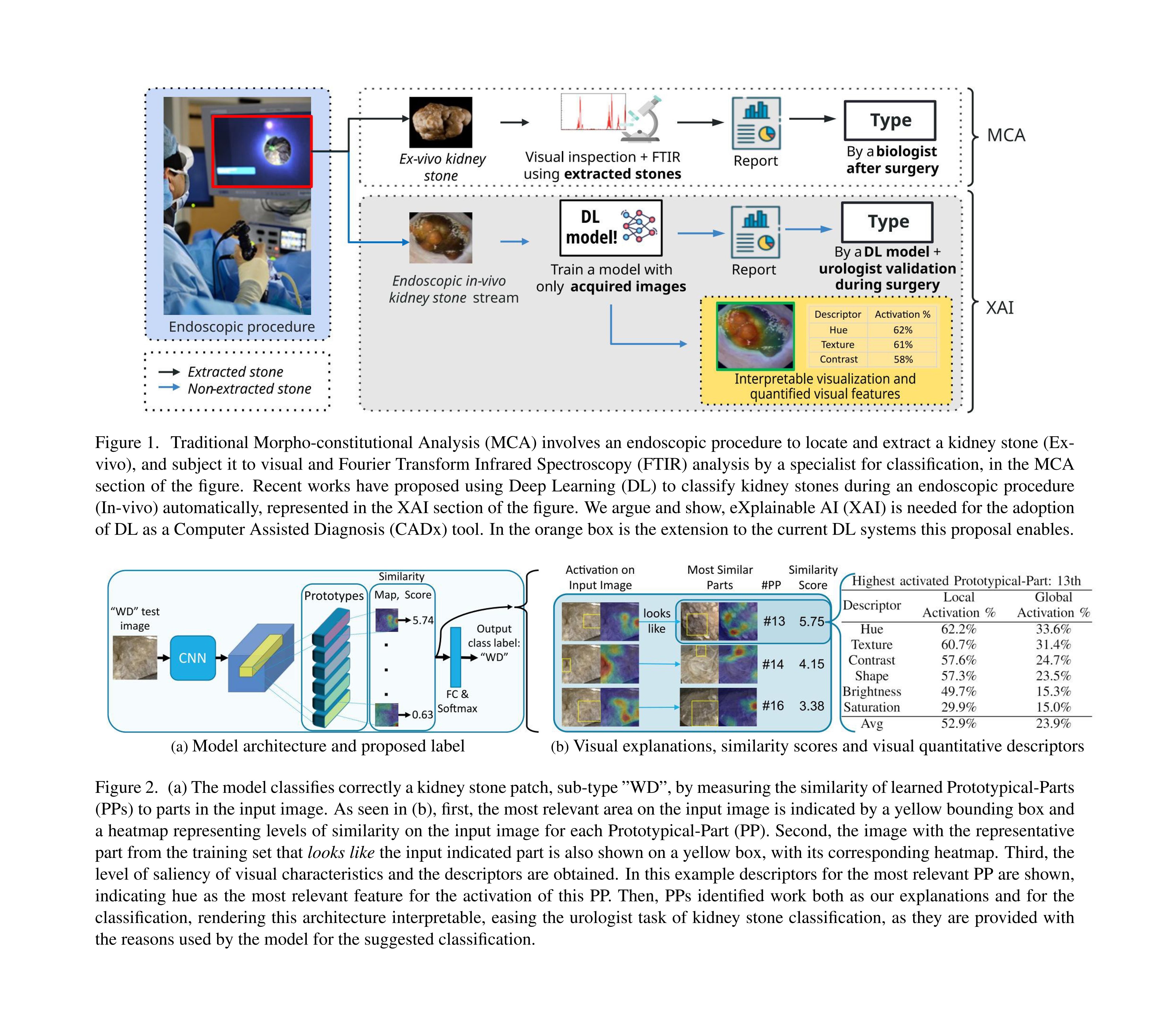 Deep Prototypical-Parts paper preview
