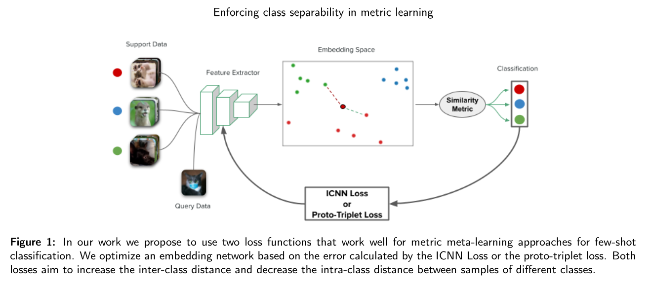 SuSana Distancia paper preview